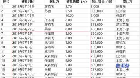 冰岛茶的等级：从口感到价格全面解析