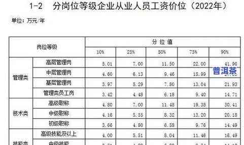 冰岛茶的等级：从口感到价格全面解析