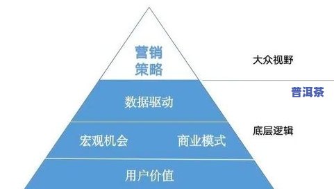 冰岛茶怎么卖？掌握有效销售策略与技巧！