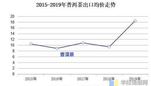 乐山普洱茶价格，熟悉乐山普洱茶的价格趋势与市场行情