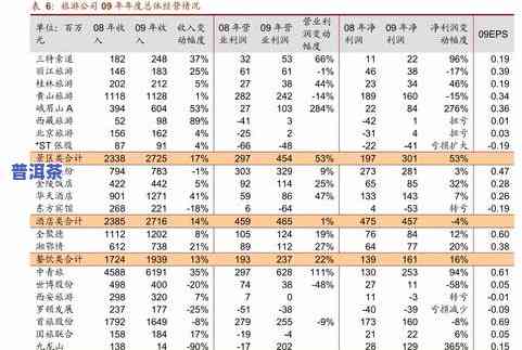 糯米茶化石价格全揭秘：最新价格表及市场行情分析