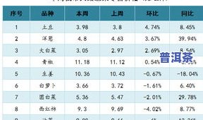 2021冰岛小树茶价格走势：多少钱？