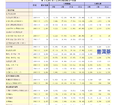 古树冰岛茶2017-2018价格对比表与普洱茶价格一览