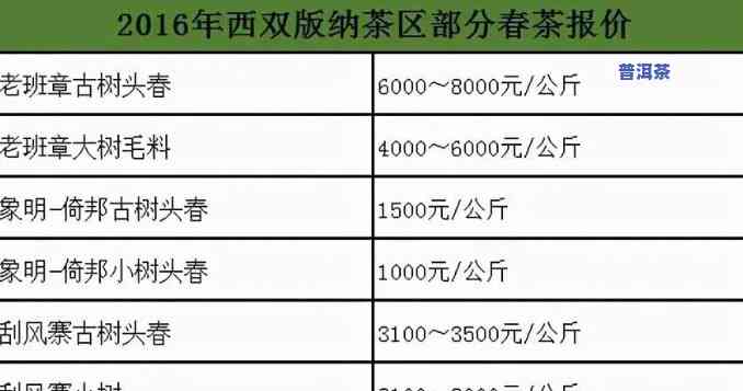 坝头春普洱茶价格表全览：详细信息与高清图片一应俱全