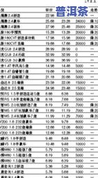 2021年普洱茶头春价格表与2020年对比，全面揭示市场变化