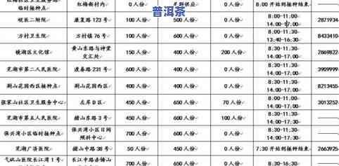 普洱茶王中华价格表：最新详细图片与信息