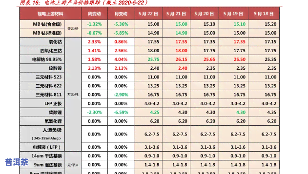 冰岛茶的报价表图片-冰岛茶的报价表图片大全