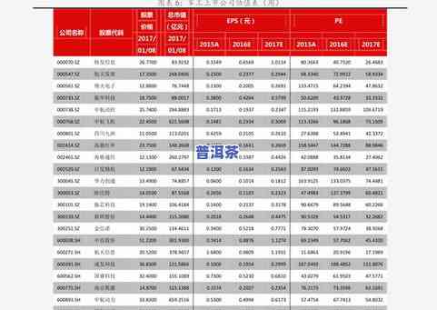 一品普洱茶价格查询：最新官方报价及查询表