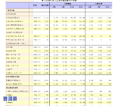 冰岛老树熟茶价格表-冰岛老树熟茶价格表和图片