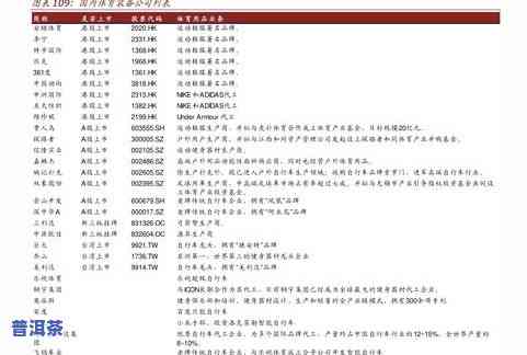 冰岛散茶价格全览：最新行情及价格表