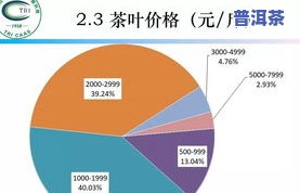 茶叶产品卖点怎样写简介，提升茶叶产品销售：怎样写出吸引人的产品卖点简介？