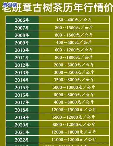 昔归普洱茶价格2019：雪茄型古树与2023年价格对比