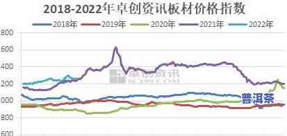 2019冰岛茶价格：历史走势与最新市场行情