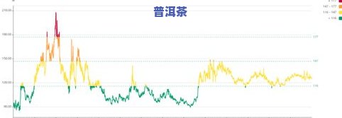 2009年冰岛茶价格：历史数据与当前市场行情