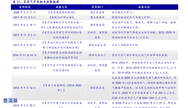 优选大树普洱茶价格表：详细图片与信息一览