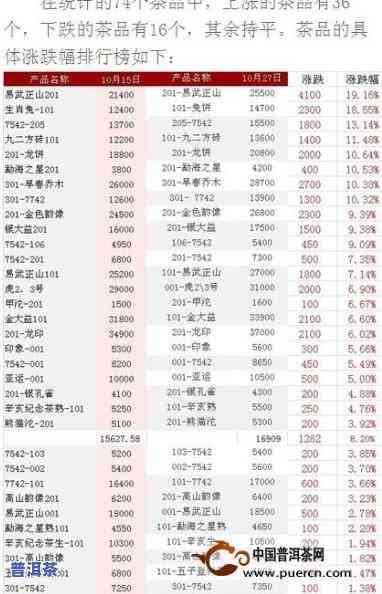 查询远山九号普洱茶价格及最新报价表