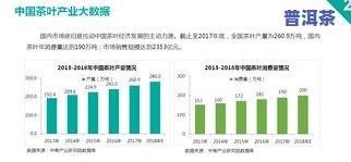 2018年冰岛茶价格，2018年冰岛茶价格：一次深度解析