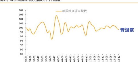 2018年至2019年冰岛生茶价格走势分析