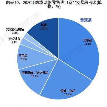 普洱茶市场现状，深度解析：普洱茶市场的现状与发展趋势