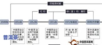 滇茶和普洱茶的区别，深度解析：滇茶与普洱茶的五大区别