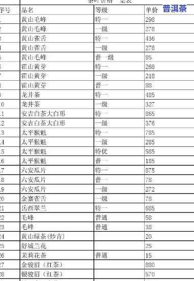 最新！勐海恒邦手工制茶2010价格表及图片全览