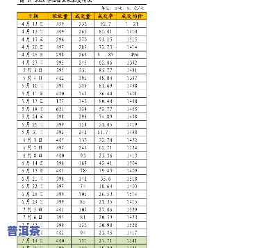 最新！勐海恒邦手工制茶2010价格表及图片全览