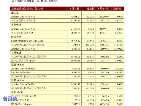 最新！勐海恒邦手工制茶2010价格表及图片全览