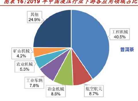 冰岛茶收藏价值：深度解析其高价值与投资潜力