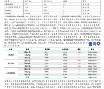 古树冰岛茶2018价格全览：最新行情与对比表