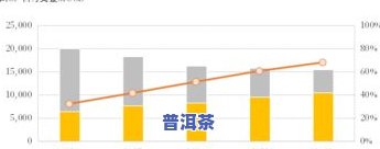 2019年冰岛茶价格：历史走势与市场分析