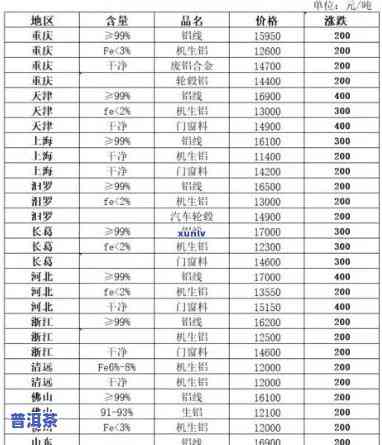 06年冰岛生茶价格历史对比：从2006年至2016年的变化及与2008年的比较