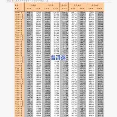 冰岛小树茶价格全揭秘：最新价目表及市场行情分析