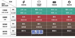 云南斗记普洱茶价格，最新报价：云南斗记普洱茶市场价格全览