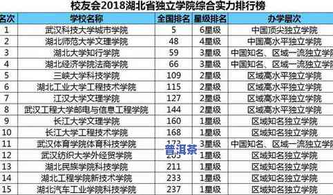 曼松普洱茶全国排名揭晓：具体名次怎样？