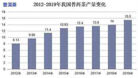 紫玉普洱茶价格行情：最新走势与图表分析