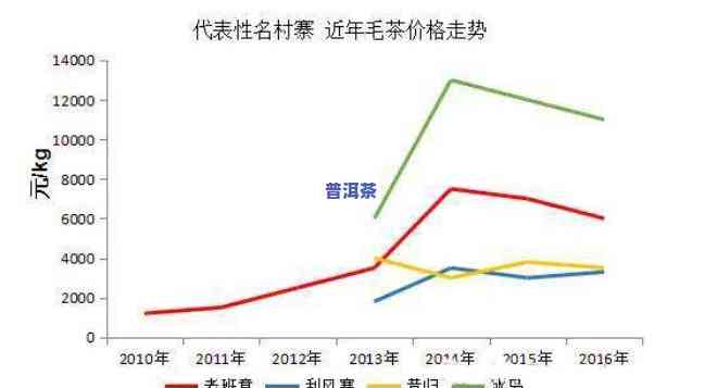 紫玉普洱茶价格行情：最新走势与图表分析