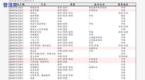 临沧冰岛茶产量价格表，2023年最新临沧冰岛茶产量价格表公布！