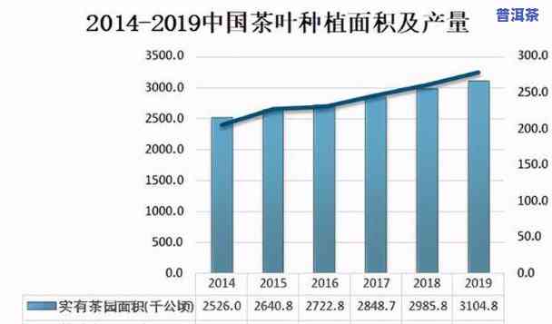 一品堂老班章的价格-一品堂老班章怎么样