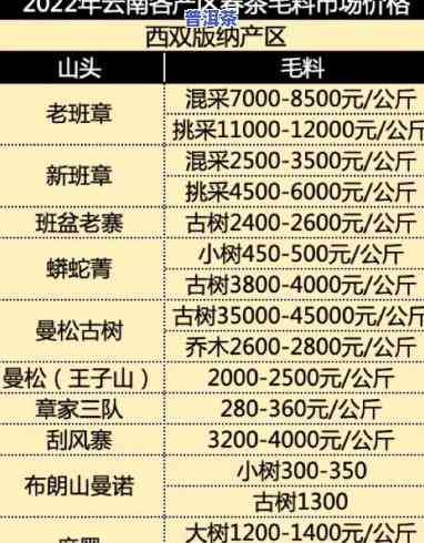 云贡普洱茶价格一览：最新报价及市场行情分析