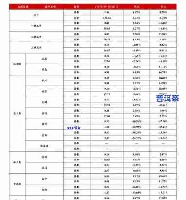 明阳天下普洱茶价格表，最新明阳天下普洱茶价格表，一网打尽所有款式！