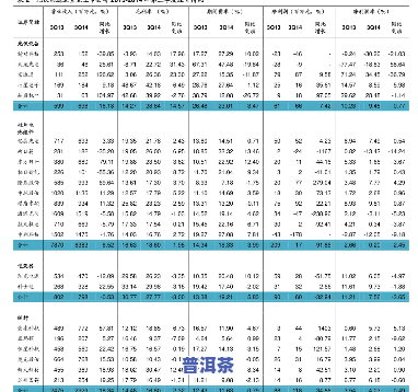 明阳天下普洱茶价格表，最新明阳天下普洱茶价格表，一网打尽所有款式！