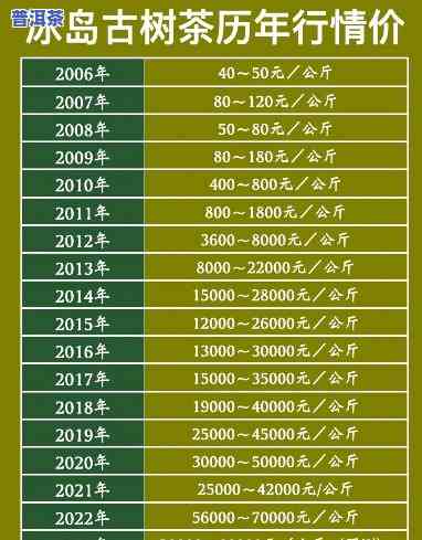 冰岛古树茶生茶价格一览：2012年及最新价目表