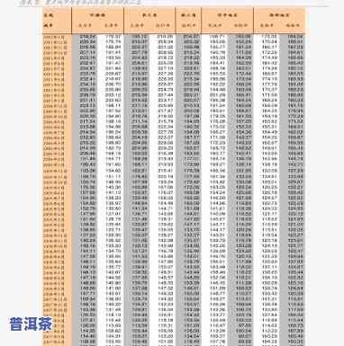 冰岛古树茶生茶价格一览：2012年及最新价目表