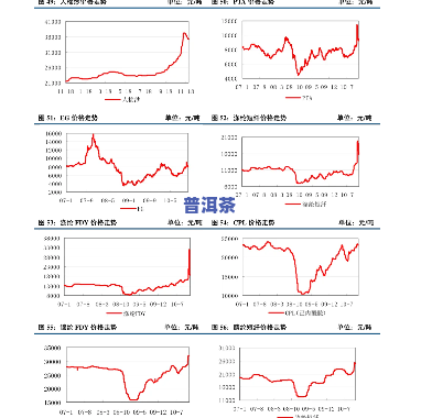 冰岛古树茶生茶价格一览：2012年及最新价目表