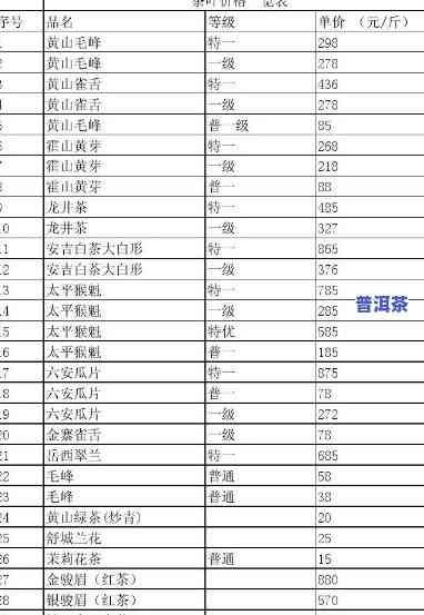 冰岛古树茶生茶价格一览：2012年及最新价目表