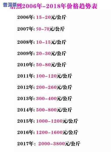 冰岛古树茶生茶价格一览：2012年及最新价目表