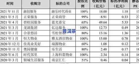 2021冰岛茶王拍出高价，历年拍卖价对比分析