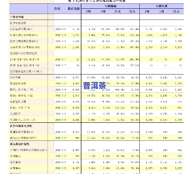 滇韵冰岛茶：价格表一览，尽在滇南古韵冰岛茶！