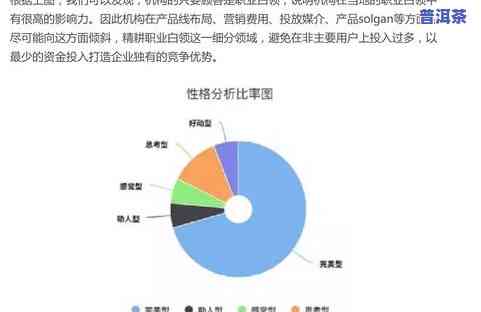 深度解析：云南普洱茶客户画像与市场营销现状