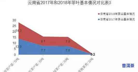 云南普洱茶现状：深度解析与发展趋势